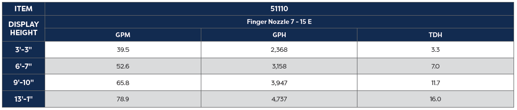 Finger Nozzle 7 - 15 E